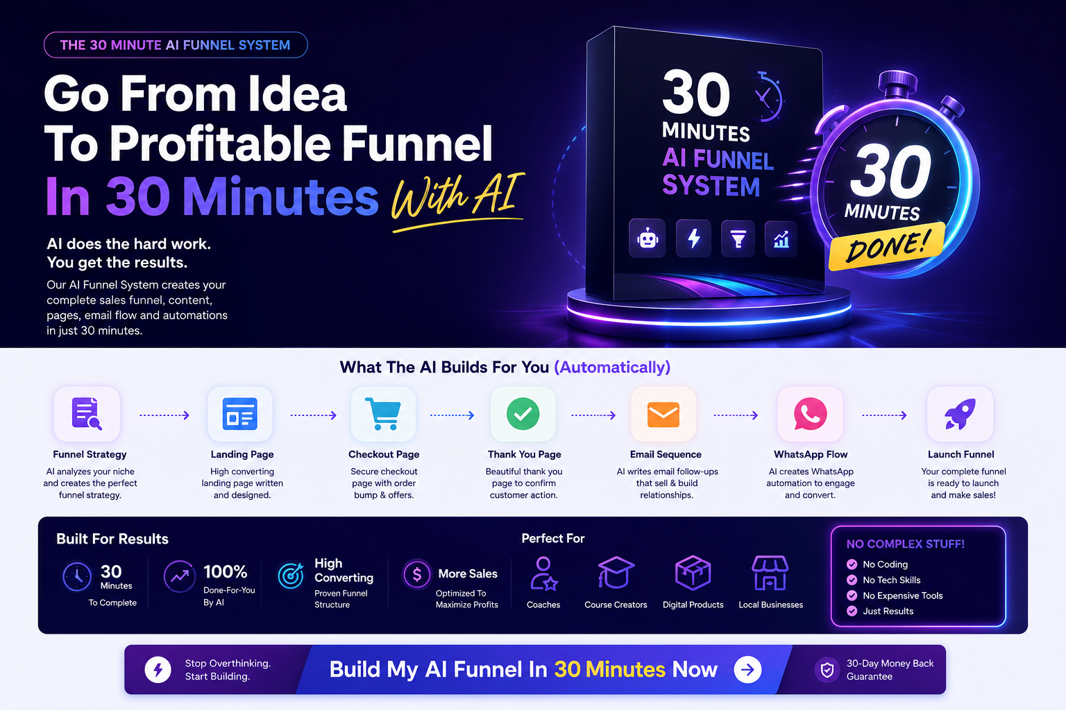 Finished high-converting sales funnel preview